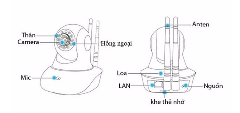 Hướng dẫn cách sử dụng Camera Yoosee